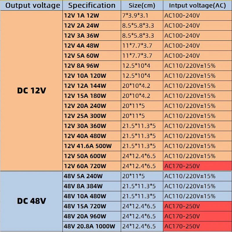 Трансформаторы для освещения 110 В 220 в 5 12 24 48 1A 2A 3A 5A 10A 20A 30A 40A|Трансформаторы систем