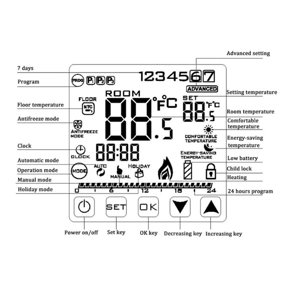 Цифровой термостат с сенсорным экраном, программируемый на 7 дней для газового котла, регулятор температуры нагрева, регулятор заряда батареи