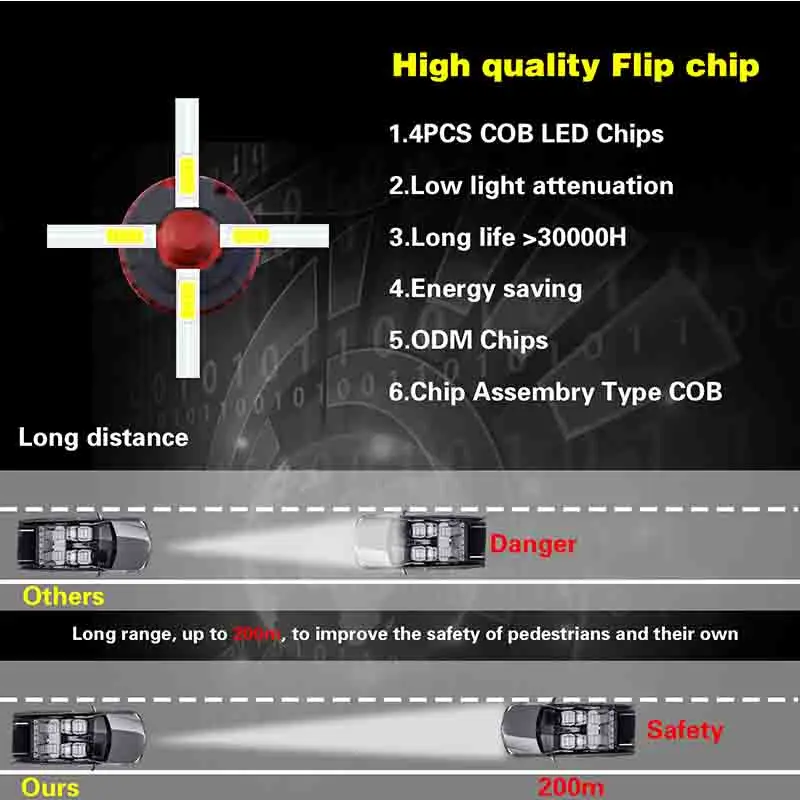 LEADTOPS H7 H4 H8 светодиодный фары лампы 9003 9006 9005 COB 80 Вт 8000LM все в одном светодиодный фары автомобиля свет 6500K 12V 24V AE