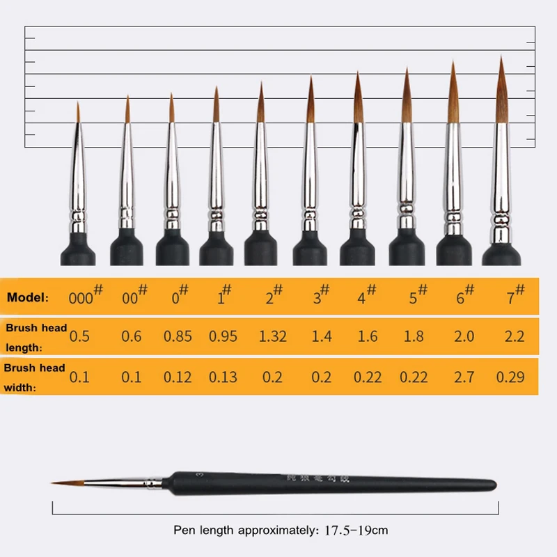 Pink Hook Line Pen with Soft Hair Bristles for Watercolor and Oil Painting – Extra Fine Weasel Hair Brush for Hand-Painted Artworks in Gouache and Acrylic