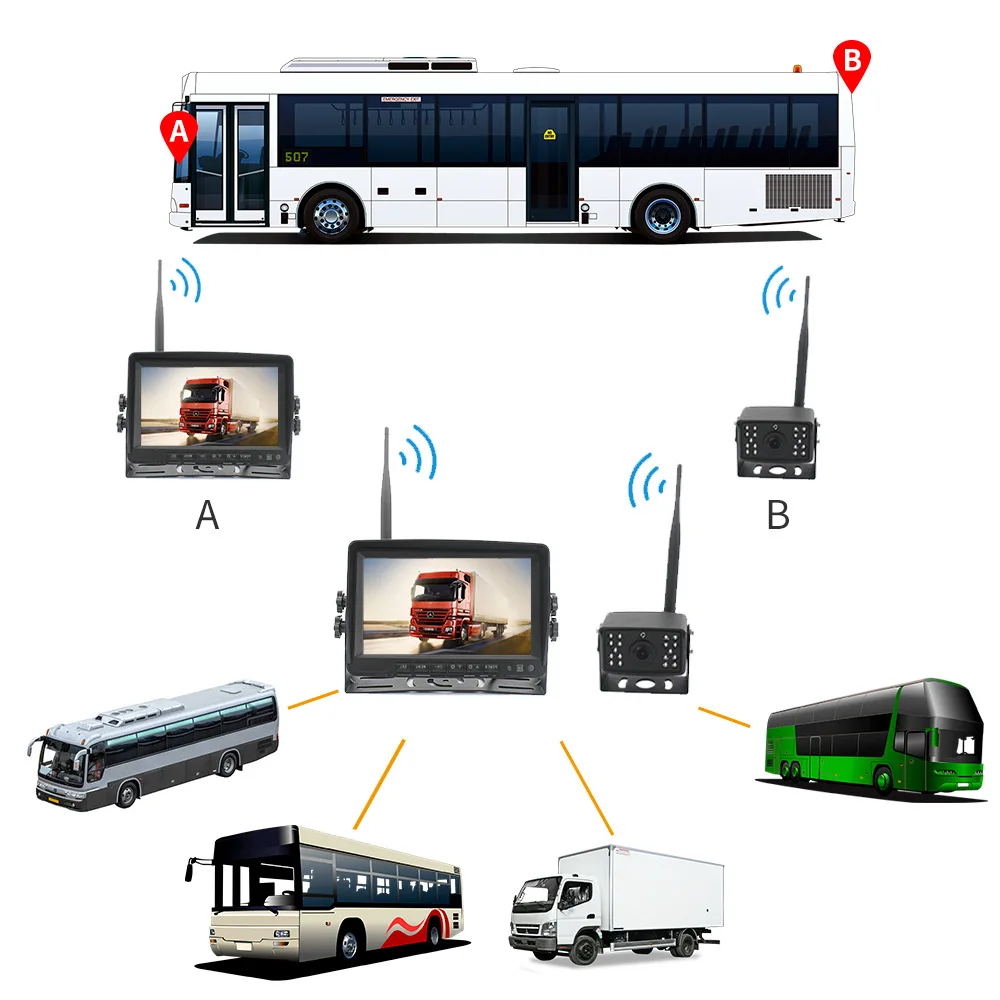 Wireless Backup Camera Digital HD and 7" Monitor Kit Rear View reverse Camera for Truck RV Van Trailer Bus Camper Night Vision