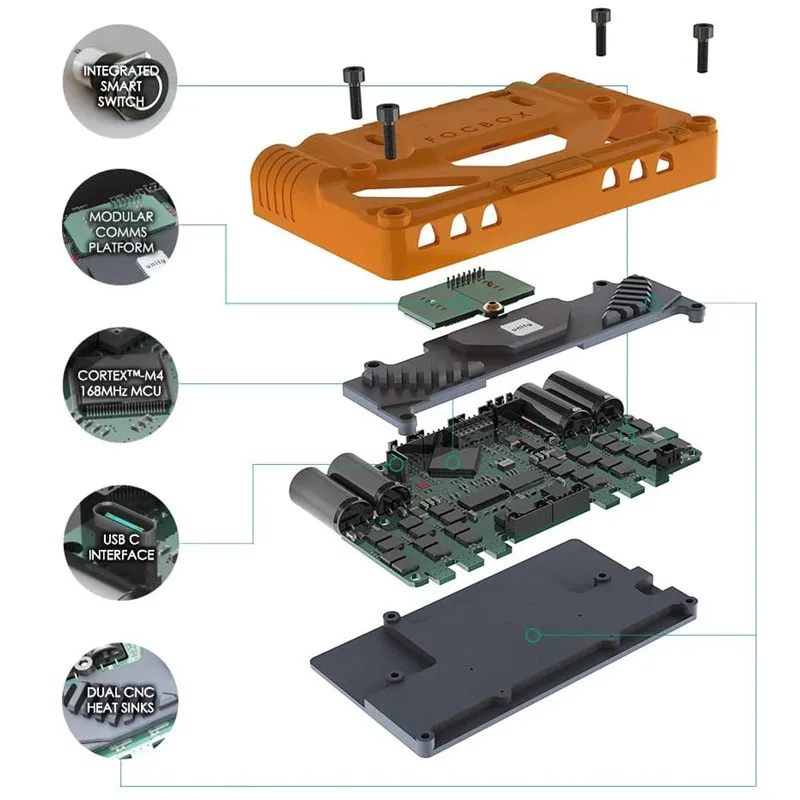 

FOCBOX Unity Motor Controller Tools DIY Power Tools For Electric Skateboard Powerful Torque Sensorless Motors ESK8 PERFORMANCE