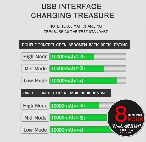 Мужская и женская куртка с USB подогревом, зимняя куртка для любителей улицы, длинное пальто с капюшоном, теплая одежда для пеших прогулок, SA-8
