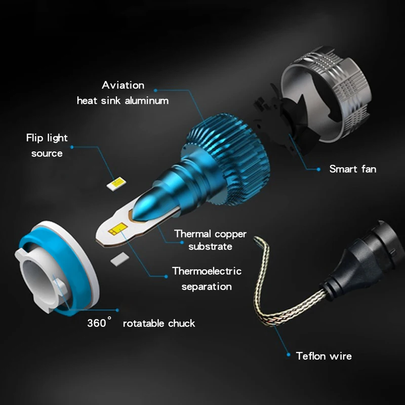 XFZMZBZ H1 светодиодный налобный фонарь H7 H11 H4 9005 9006 50 Вт 6000K 6000LM DC12V IP67 автомобильного
