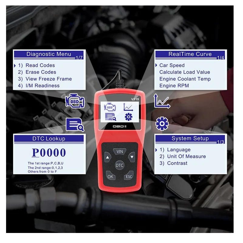 OBD2 автомобильный диагностический сканирующий инструмент V319 EOBD считыватель кодов ошибок считыватель сканер автомобильный для 1996 и более новых obd транспортных средств