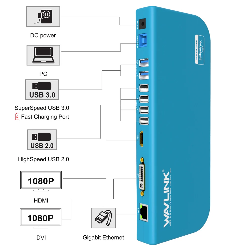Wavlink Универсальная док-станция USB 3,0 Двойной видео дисплей монитор RJ45 гигабитный Ethernet Поддержка 1080P DVI/HDMI/VGA для ноутбука