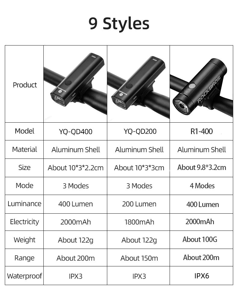 professional USB bike light ROCKBROS alloy black mountain white waterproof flash professional USB bike light ROCKBROS alloy black mountain white waterproof flash