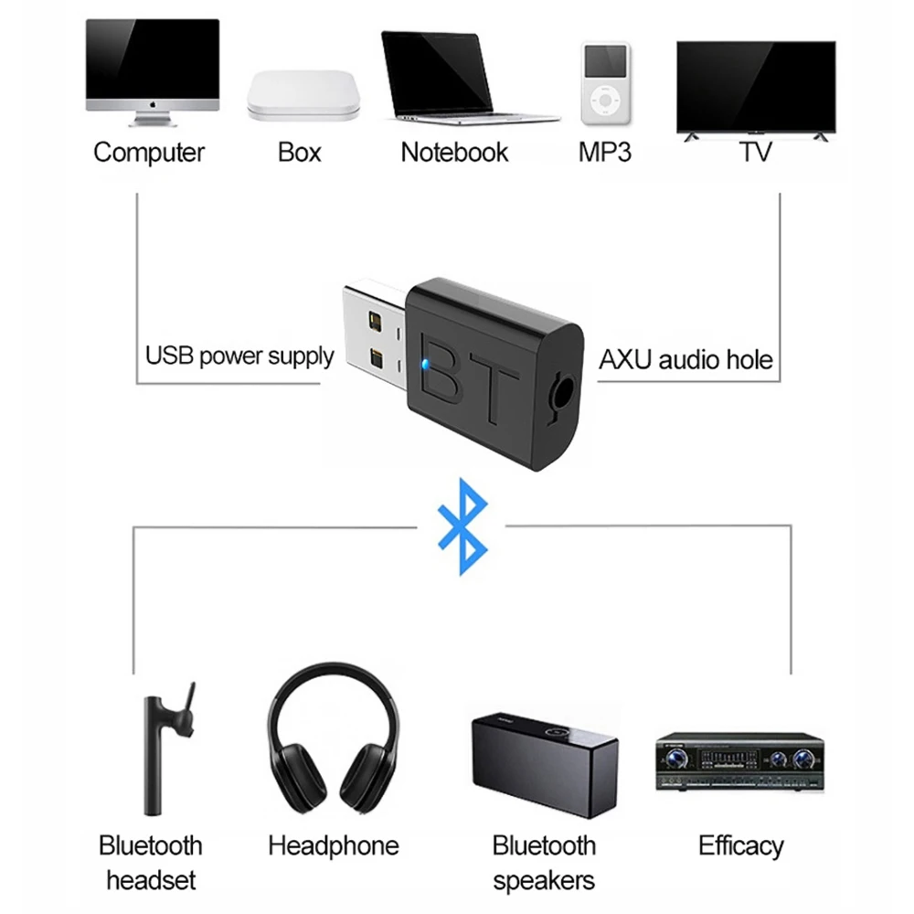 Bluetooth 5,0 адаптер передатчик приемник для автомобильных наушников ТВ аудио беспроводной излучатель AUX HIFI стерео USB Bluetooth адаптер