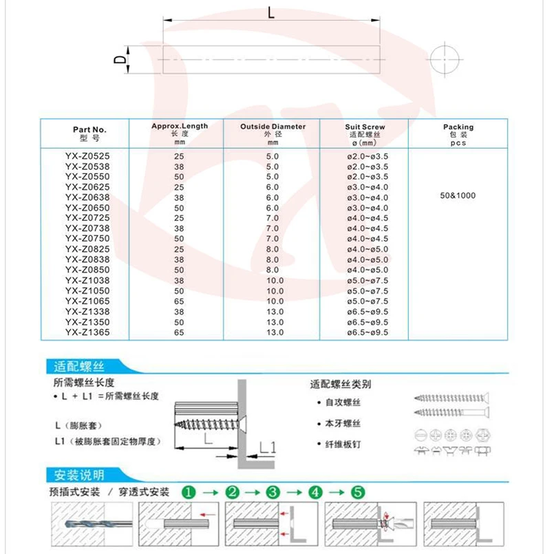 直通样本