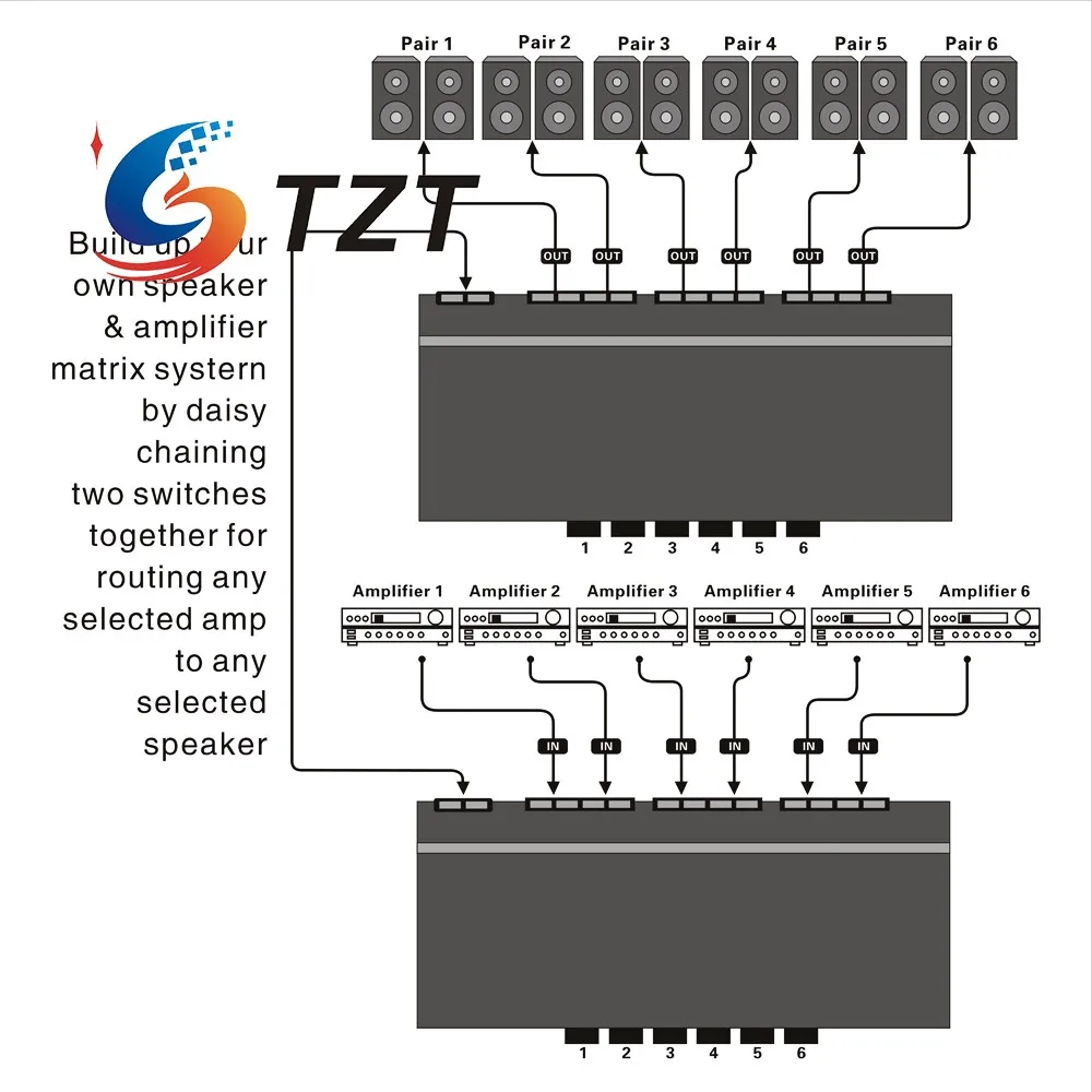 TZT шестиполосный стерео динамик селектор усилитель переключателя селектор двунаправленный селективный переключатель B898