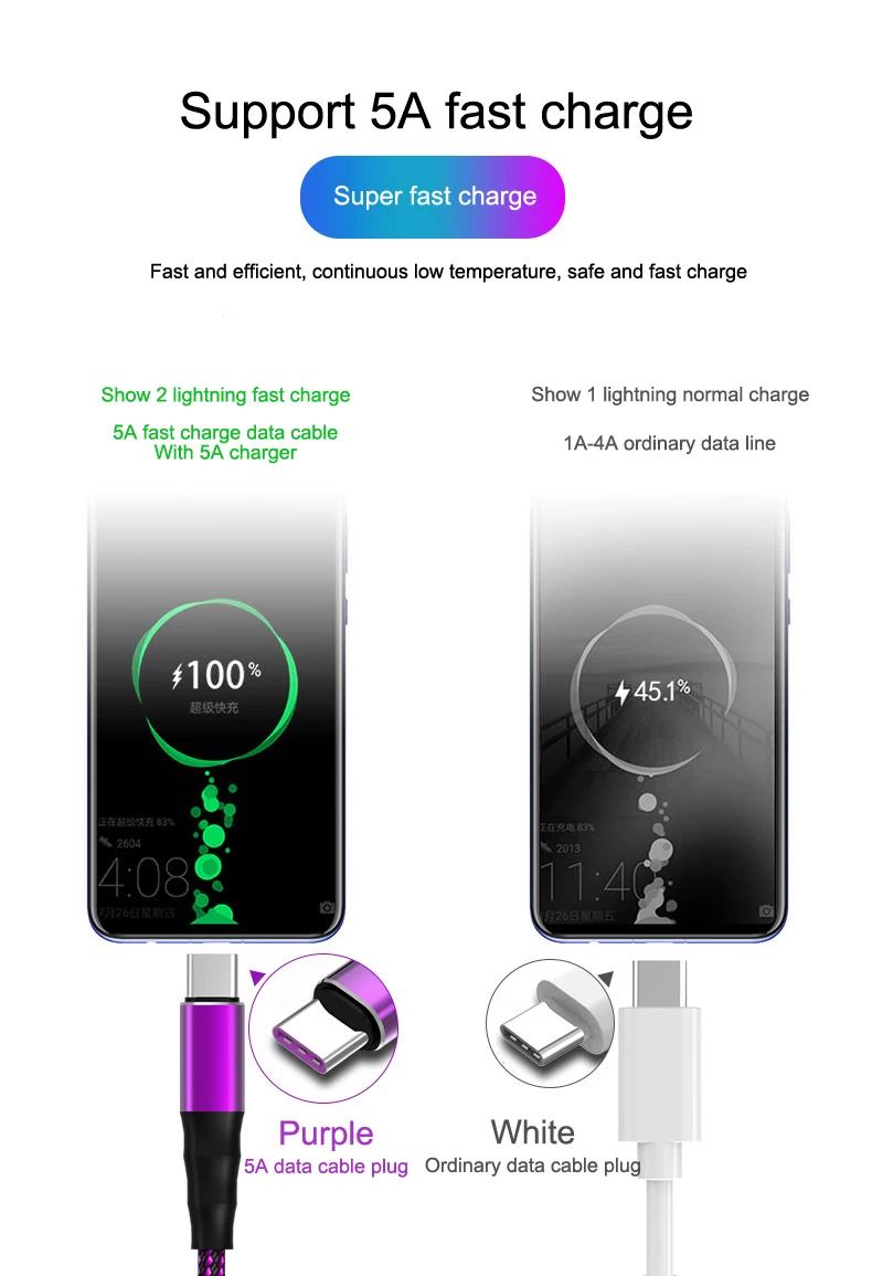 USB C кабель 5A SuperCharge usb type C кабель для huawei mate 30 Pro P20 Быстрая зарядка 4,0 3,0 быстрое зарядное устройство кабель для передачи данных USB C шнур