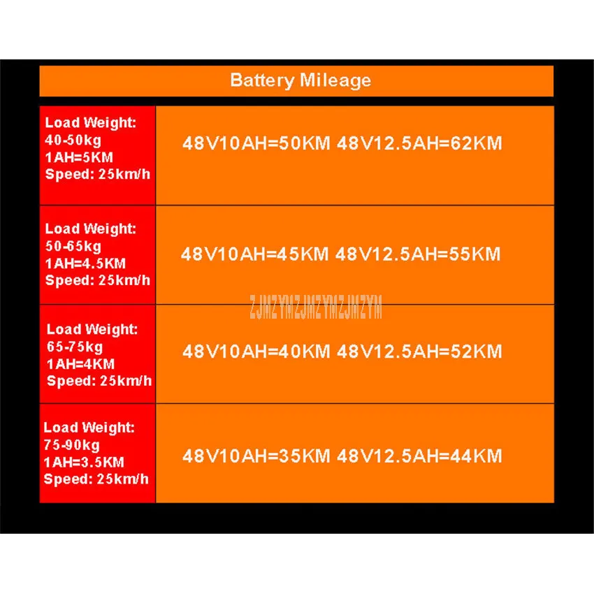 Perfect Mini Bike Folding Electric Bike 14inch Wheel 240W Motor E Bike Electric Bicycle Scooter Two Seat 48V 10AH/12.5AH Lithium Battery 1