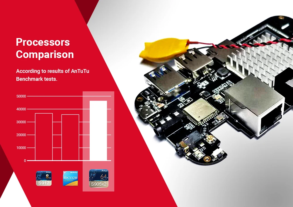 5. Processors Comparison