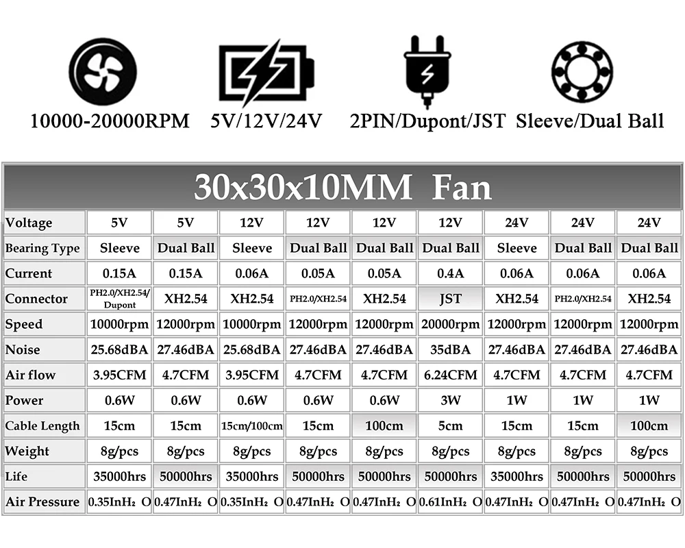Cheap Ventiladores e resfriadores