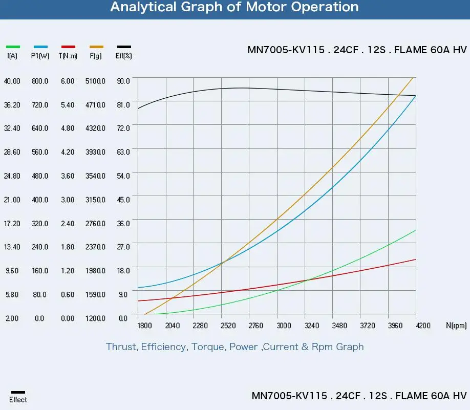 T-motor энергосберегающий антигравитационный светильник MN7005 KV230 эффективный двигатель для квадрокоптера вертолета БПЛА беспилотные лодки RC дроны