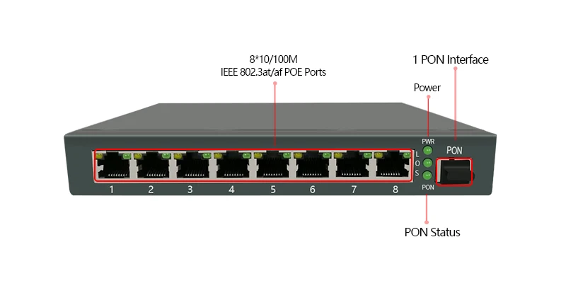 8 Порты и разъёмы 10/100 м POE GPON EPON ONU EPON POE ONU Поддержка poe ONU переключатель