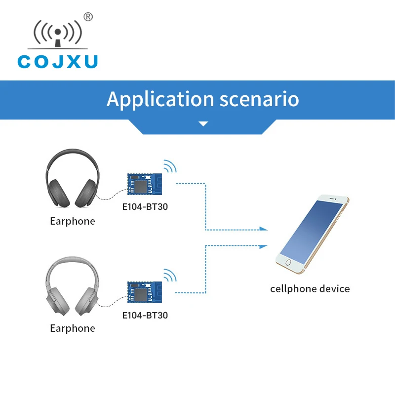 CSRA64215 BLE V4.2 Bluetooth динамик модуль аудио EDR 2,4 ГГц E104-BT30 приемник Поддержка APTX APTXLL ACC