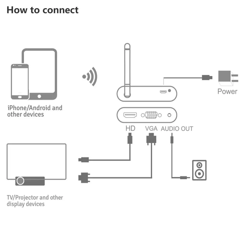 Mirascreen X6W Plus 5G 4K anycast Miracast беспроводной DLNA AirPlay дисплей ключ приемник автомобильный дисплей 5G tv Stick