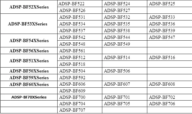 ADI DSP симулятор Blackfin и SHARC/AD-HP530ICE/AD-HP5301CE