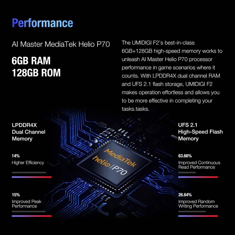 UMIDIGI F2 Android 10 6,53 дюймов FHD+ 6 ГБ 128 ГБ 48MP AI Quad камера 32 МП Helio P70 Восьмиядерный 5150 мАч NFC глобальная версия смартфона