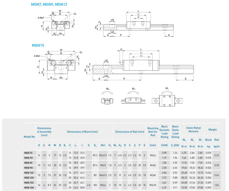 MGN DATASHEET