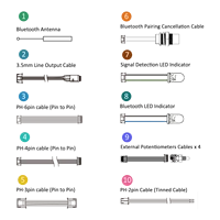 Functional Cables Package for JAB3+ / JAB4 / JAB5 2