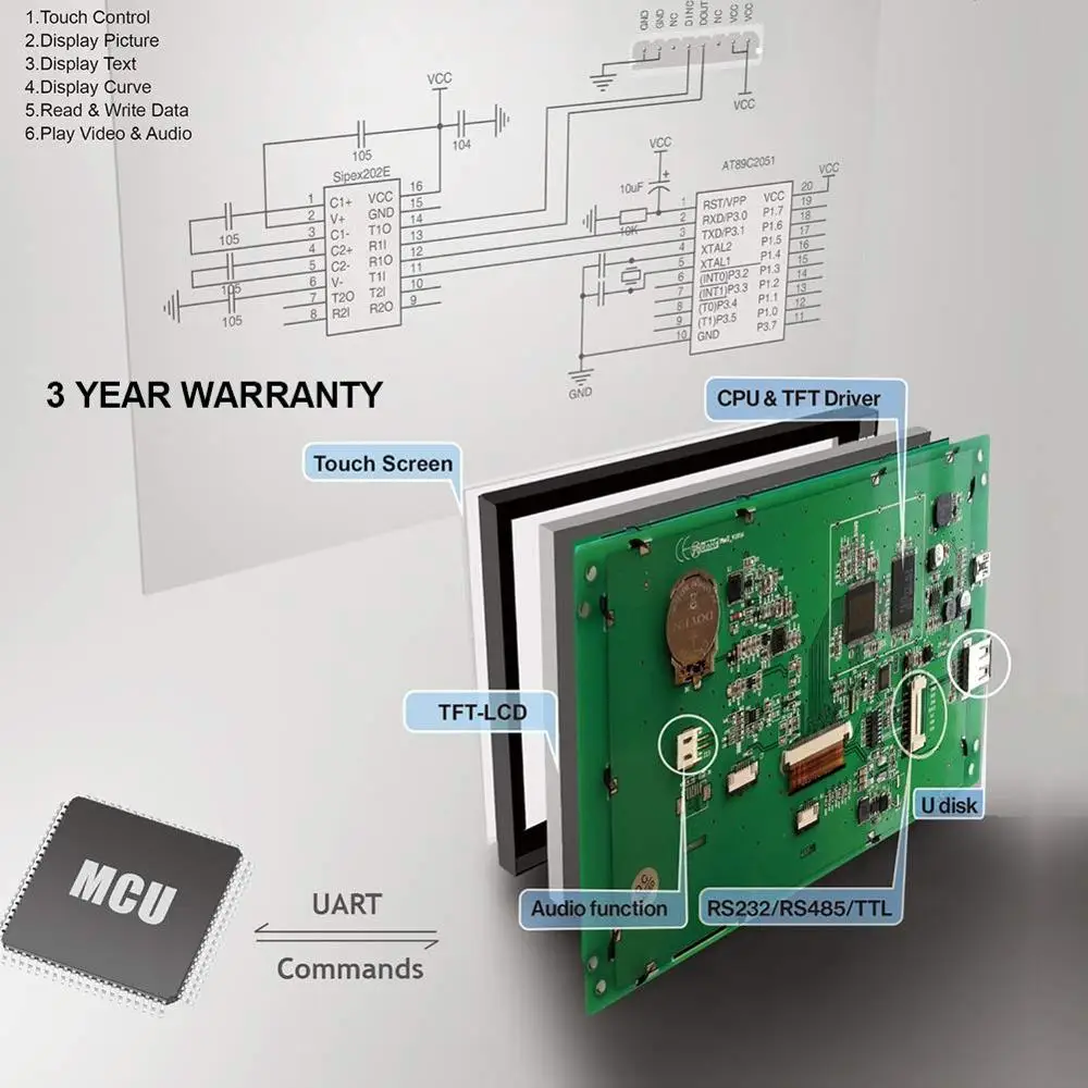 5 дюймов 480x272 ЖК-панель с контроллером+ ttl RS232 RS485 Порт+ сенсорный экран Поддержка любого MCU STVI050WT-01