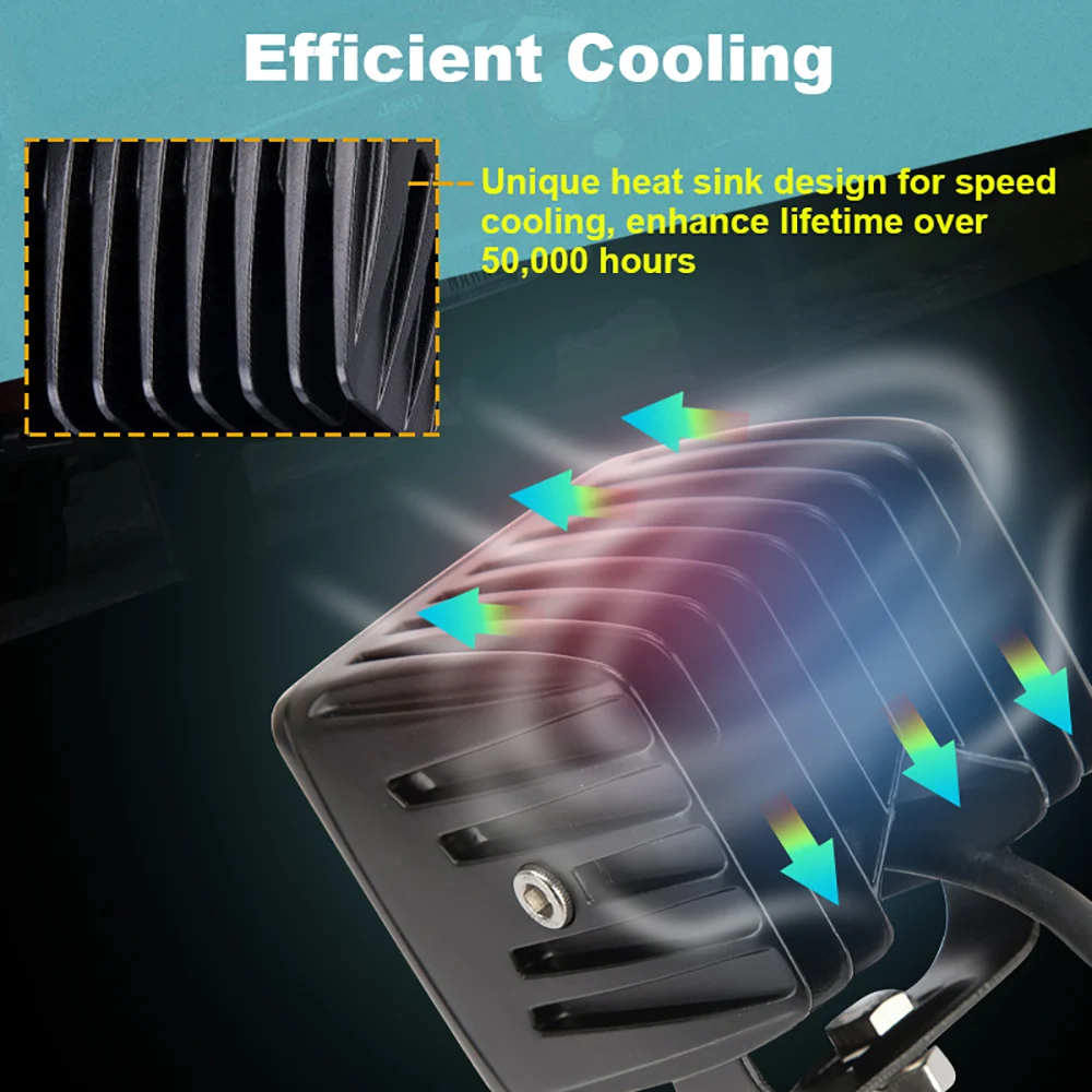 LED Work Light-efficient cooling