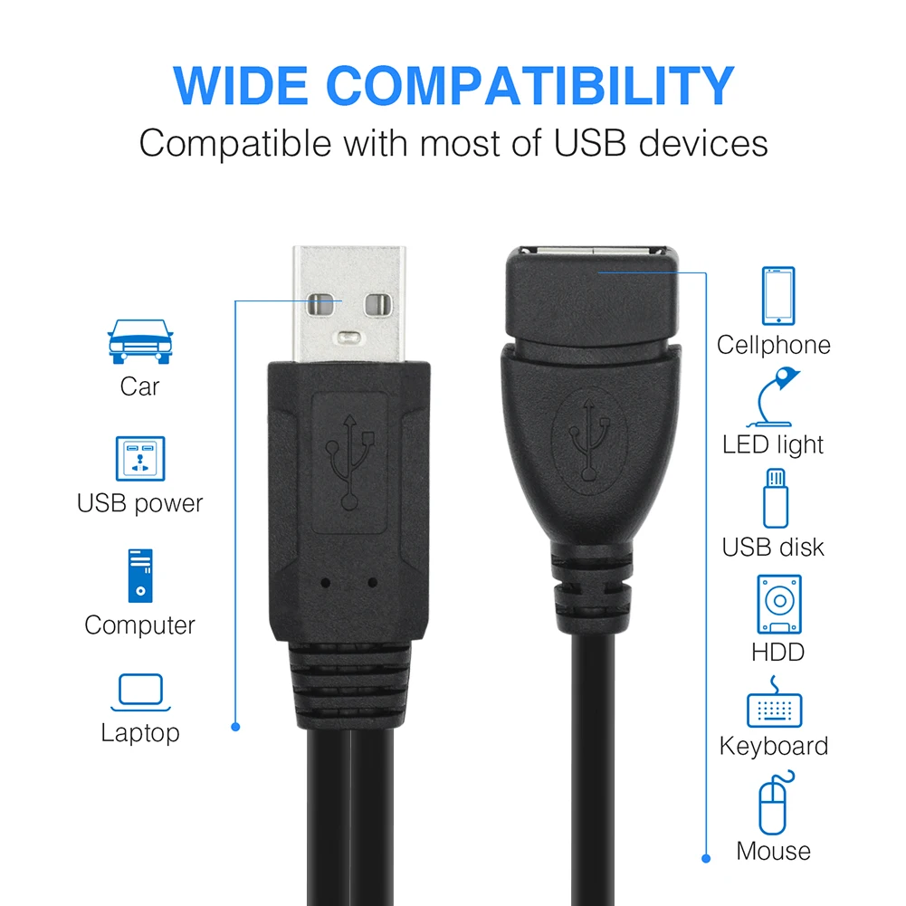 USB два в одном, двойное соединение, Удлинительный кабель, супер скорость, USB 2,0, кабель для мужчин и женщин, синхронизация данных, USB 2,0, удлинитель, шнур 39 см