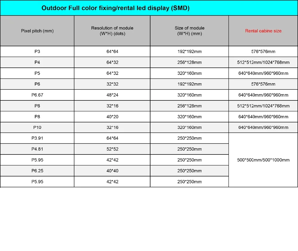 96 x 96cm led tv panel P6 P6.67 hd picture wifi 3G/4G/5G advertising rental led display screen P5 P6 P6.67