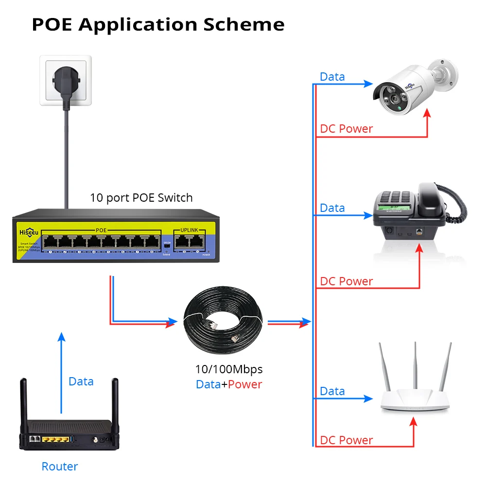 48V коммутатор питания через Ethernet 8 Порты 2 Uplink 10/100 Мбит/с IEEE 802 3 af/at для IP