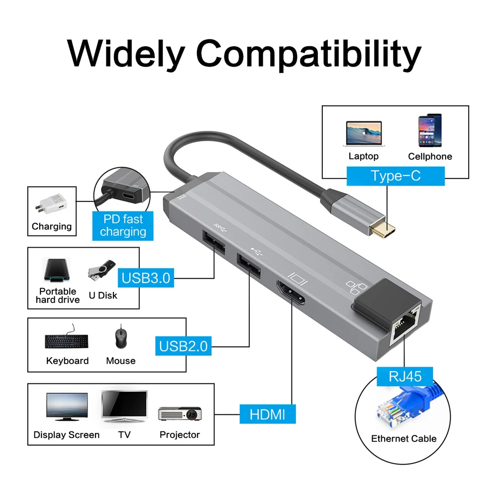 

Multi USB C HUB to HUB USB 3.0 HDMI 4K /SD/TF Card Reader/ PD charging Audio /RJ45 Adapter for MacBook Pro type c usb splitter