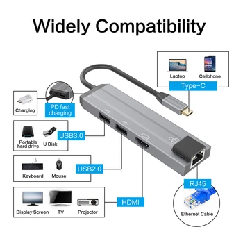 

Multi USB C HUB to HUB USB 3.0 HDMI 4K /SD/TF Card Reader/ PD charging Audio /RJ45 Adapter for MacBook Pro type c usb splitter