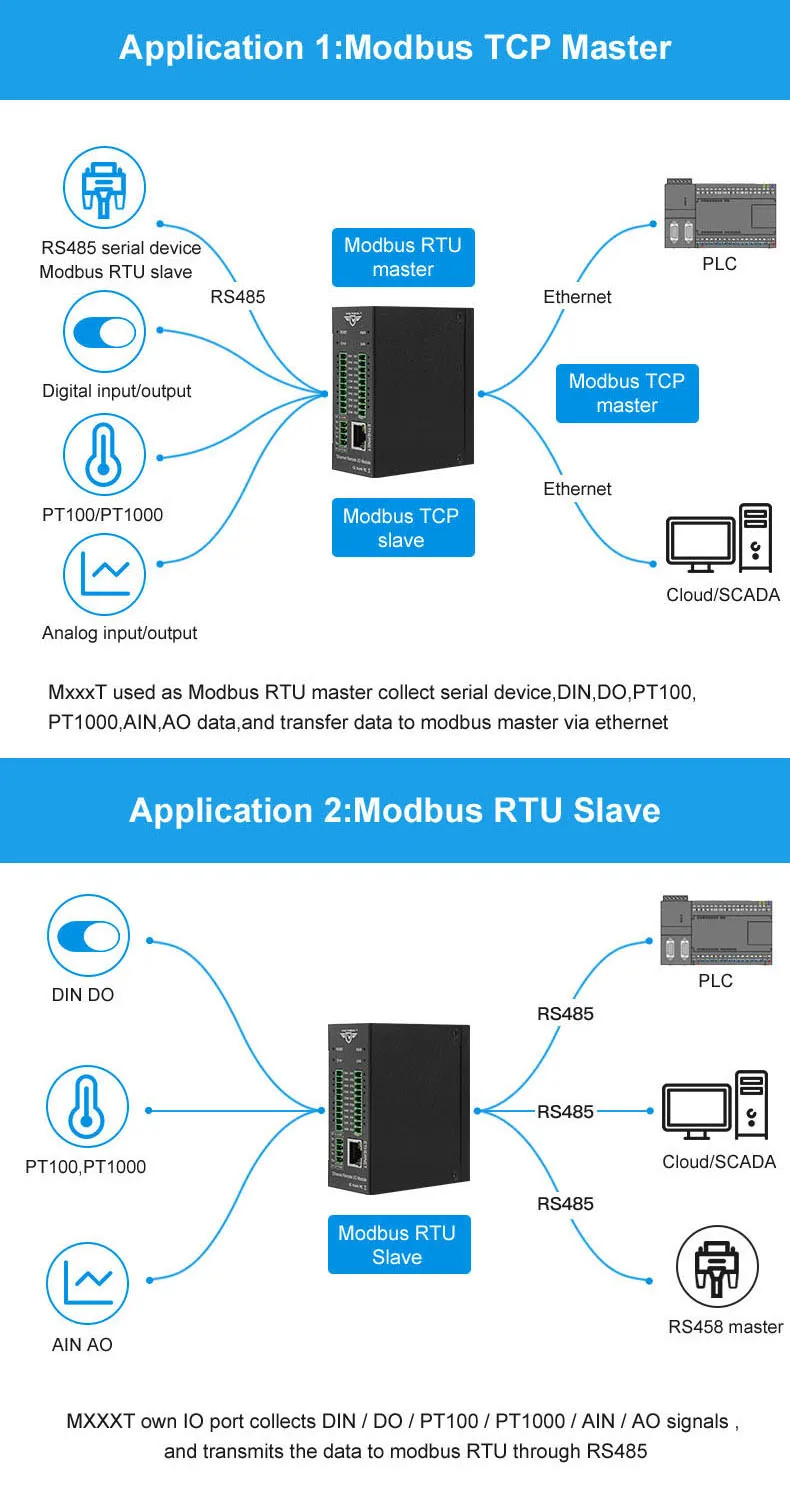 Modbus TCP Ethernet Remote IO Module Digital input output Analog input Data Acquisition M120T anti theft lock