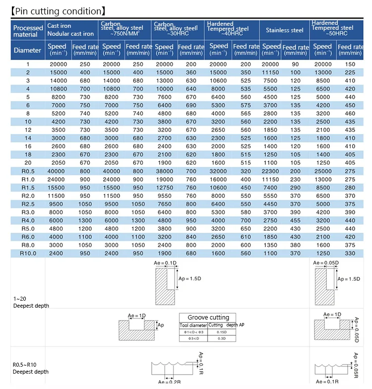 Hartmetall-schaftfräser HRC55 4 Flöten Fräser Legierung Beschichtung Wolfram Stahl Schneidwerkzeug CNC Bearbeitung Schaftfräser CNC Fräser – Detail 5