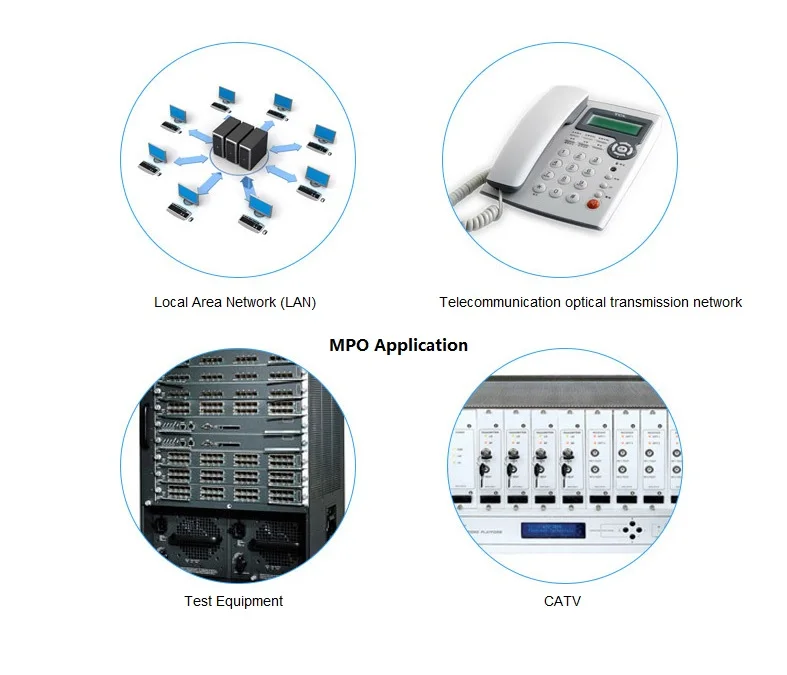 MPO Application