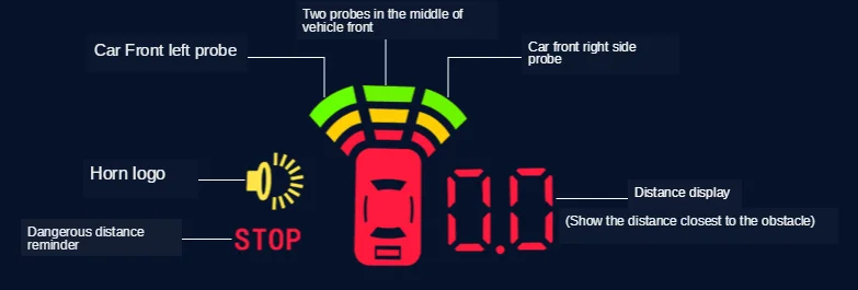 AUTO DIMMING GPS PARKING SYSTEM FRONT (1)