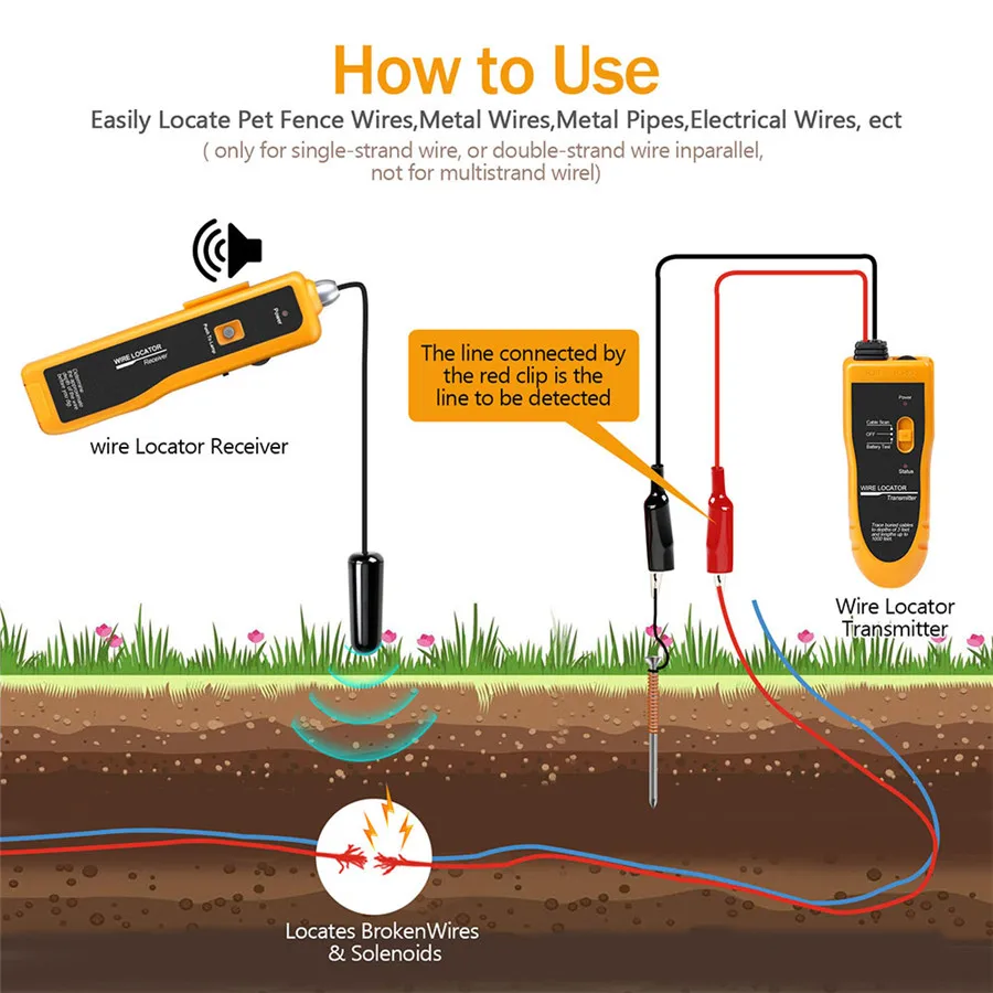 CA Stock KOLSOL F02 Underground Cable Wire Locator Tracker Lan With Earphone 