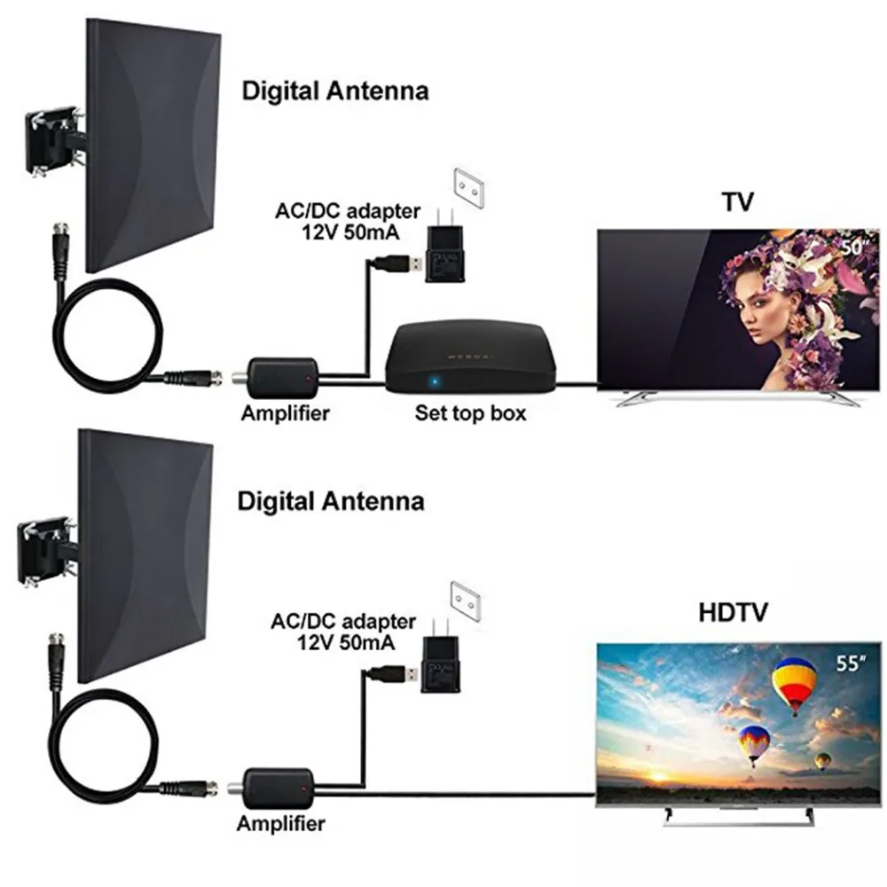 satxtrem antenna tv dvb t2 long range для цифрового тв крепление антенны для усилитель спутниковая антенна антенна для цифрового тв наружняя для России