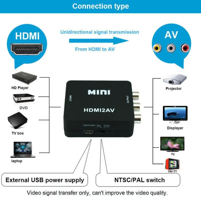 Мини-hdmi для Composi карты памяти