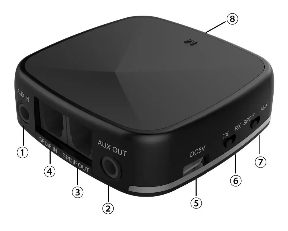 Новое поступление 5,0 адаптер Aptx HD передатчик аудио приемник оптический Toslink/AUX/SPDIF ТВ наушники Саундбар домашняя система r20