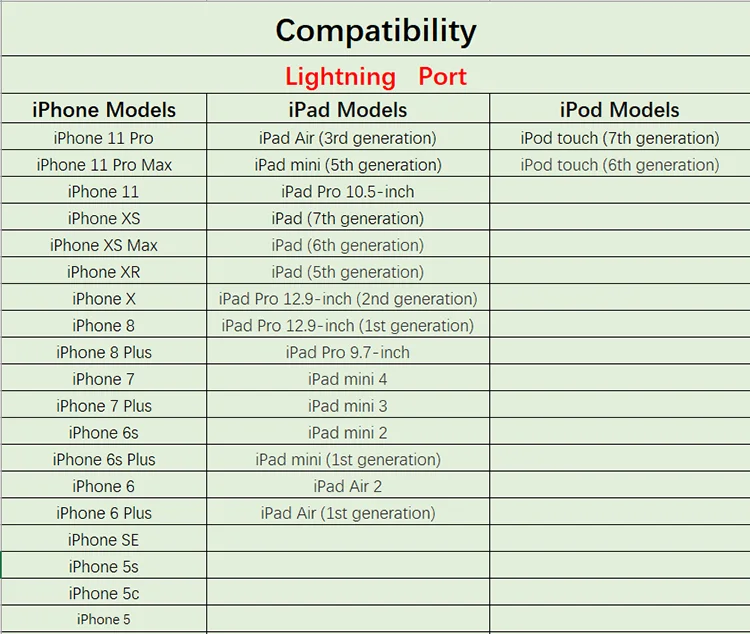 OTG iPhone Aux адаптер освещение для SD/TF/CF кард-ридер 3 в 1 Передача для Apple iPhone 6,7, 8,8 Plus, X, XS поддержка iOS13