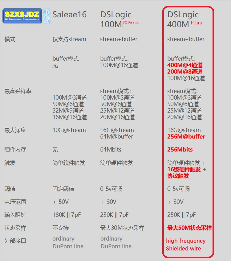 O1CN0162V0Zv2Ad6CkTKIeQ_!!680568225