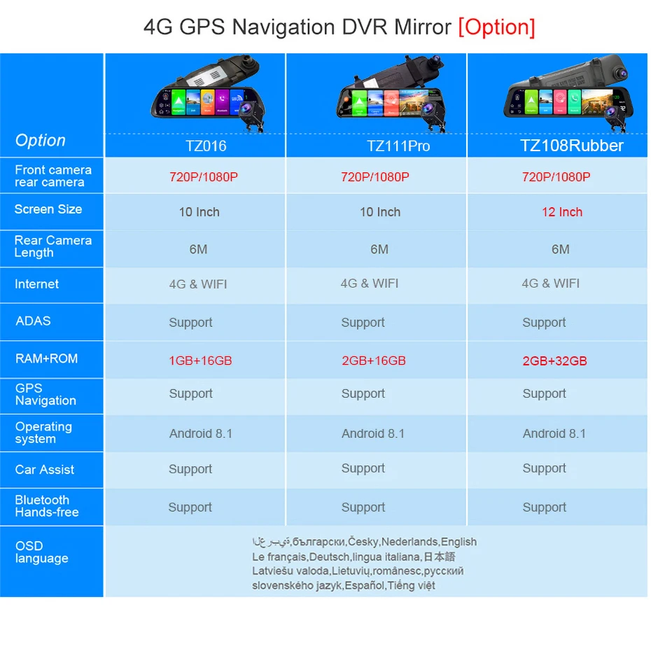 QUIDUX Android 8,1 2 ГБ+ 32 ГБ ADAS 10 в 1 DashCam Видеорегистраторы для автомобилей зеркало Камера 4G WI-FI gps навигации Bluetooth FHD 1080P видео Регистраторы