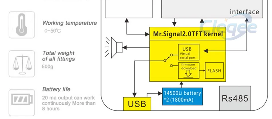 MR2.0TFT-P 4-20mA генератор/калибровочный генератор сигналов напряжения преобразователь давления USB порт перезаряжаемый Mr сигнал