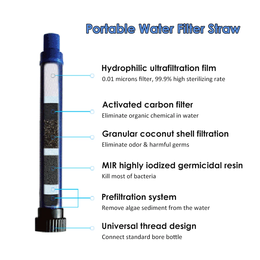 DeFe Filtre Eau Personnel 2000L Système de Filtration d'Eau Élimine 99