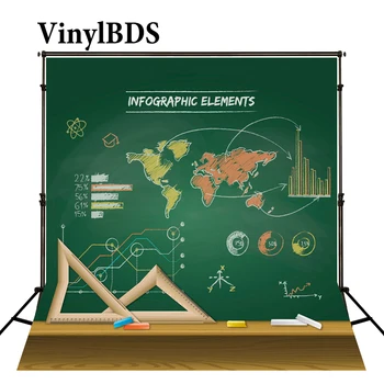 

VinylBDS 8x8ft Children Background Back to School Mathematical Equation Formula Chalk Ruler Photo for Photogaphy Studio