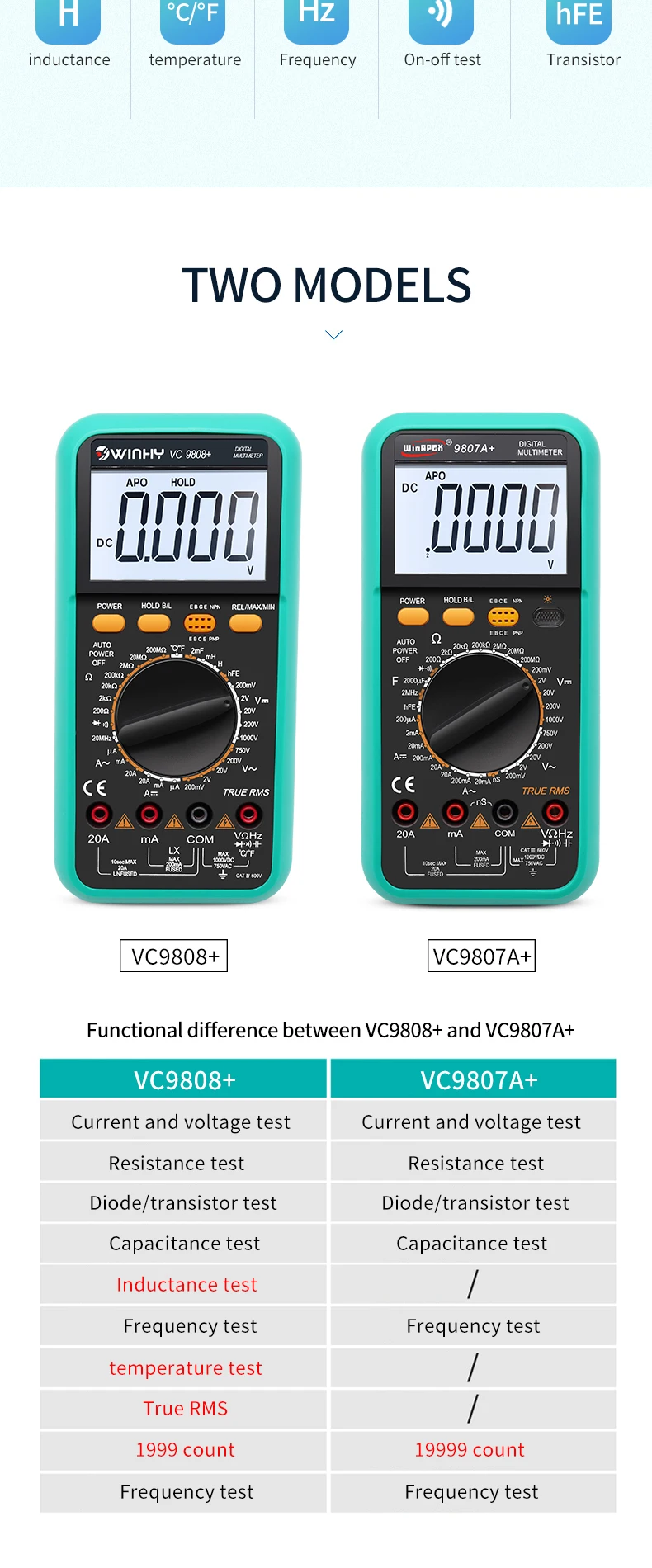 VC9808 / 9807A Цифровой мультиметр AC / DC750 / 1000В Вольтметр Амперметр Ом Тестер с подсветкой Большой экран Электрик True RMS meter