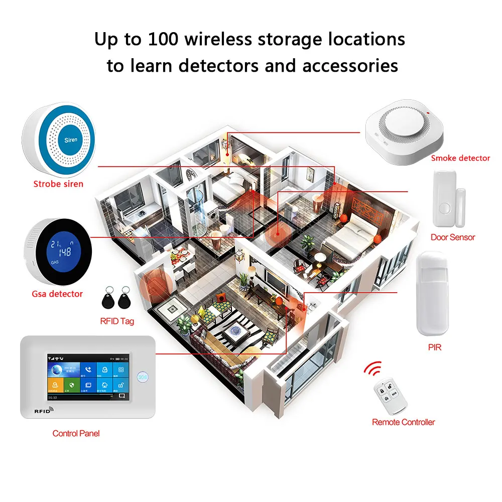 4.3 Inch Touch Panel WIFI GSM Wireless Burglar Home Security Alarm System TUYA Smart life APP Control Compatible With Alexa