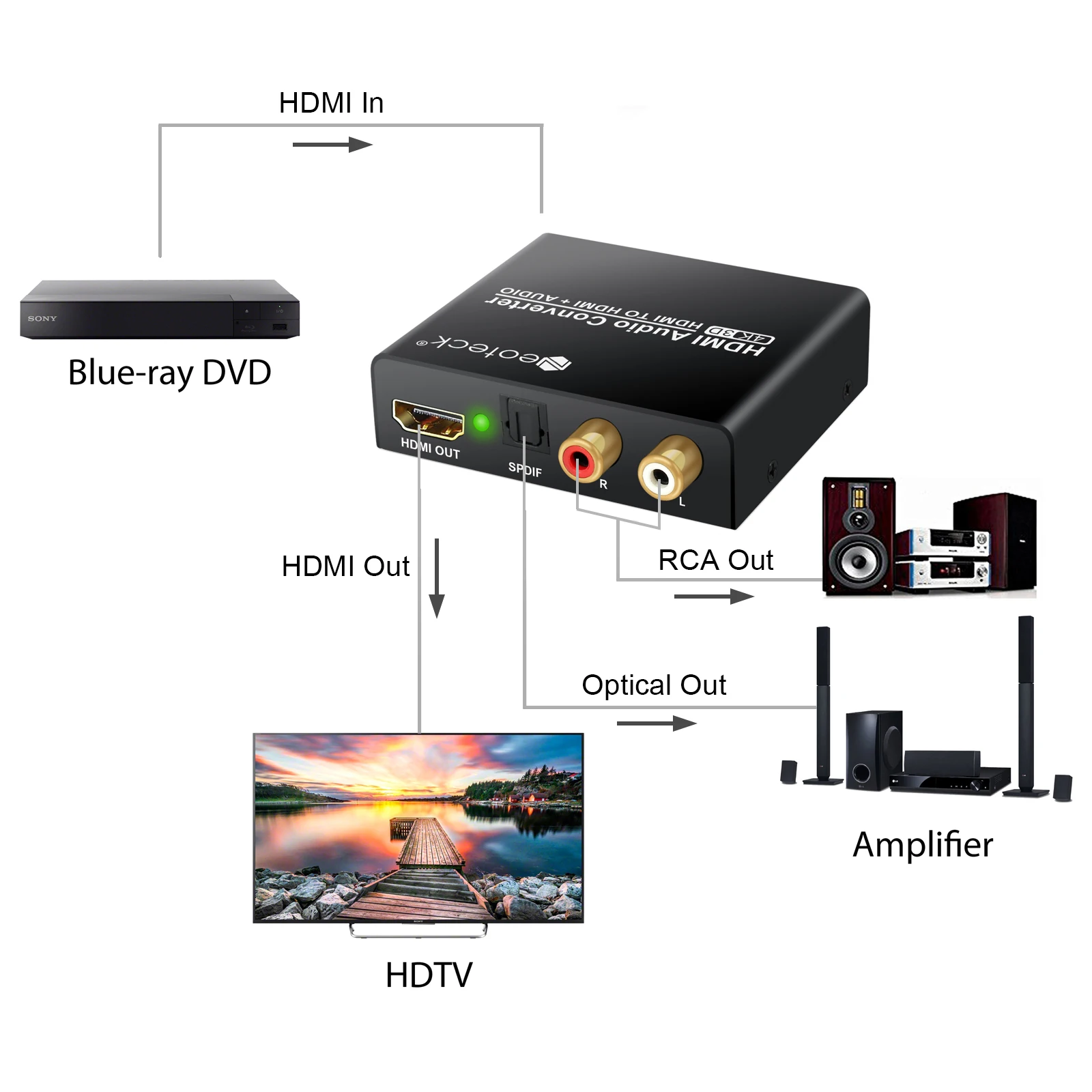 Neoteck 4K HDMI Compatible Audio 